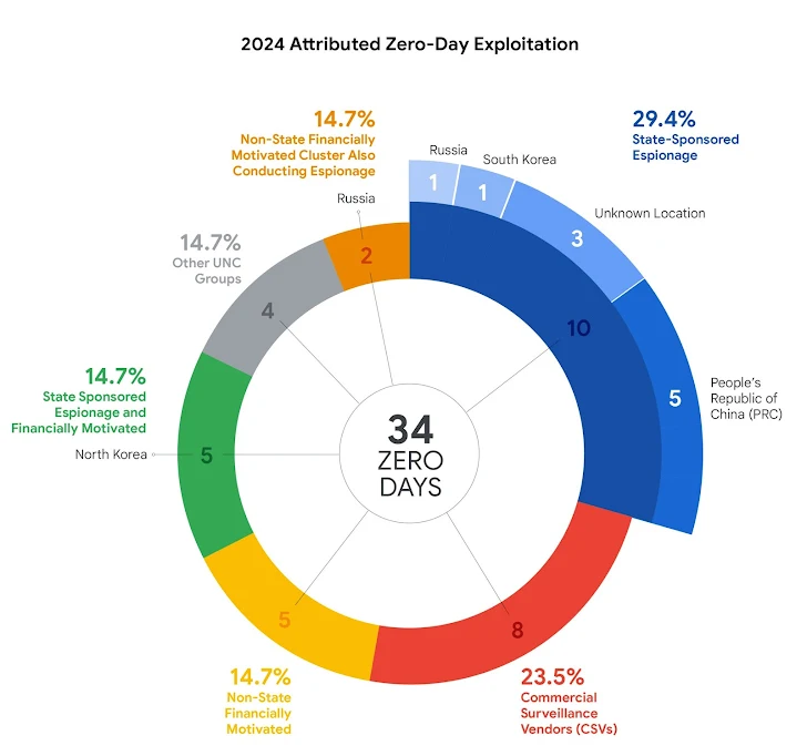 2024 Graphic