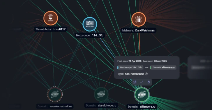 Malware