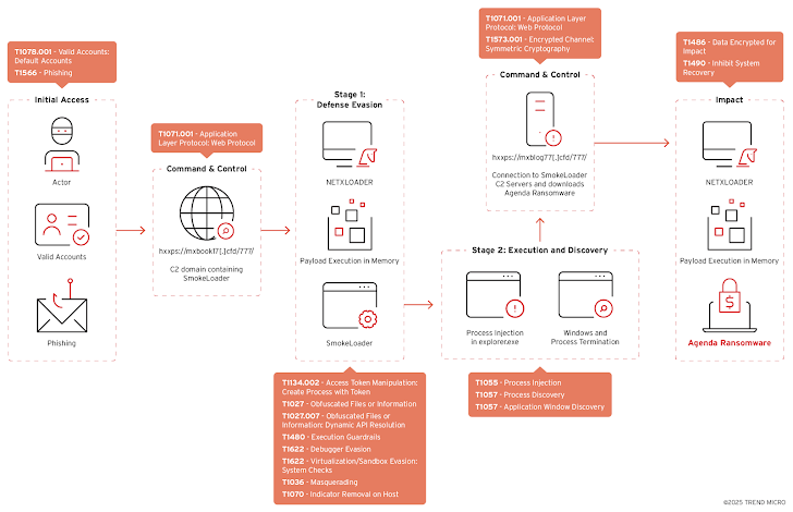 Qilin Ransomware