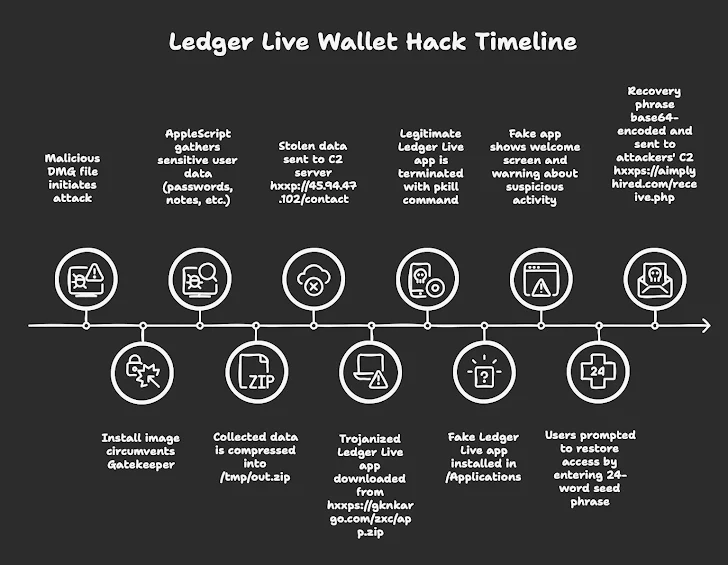 Fake Ledger App