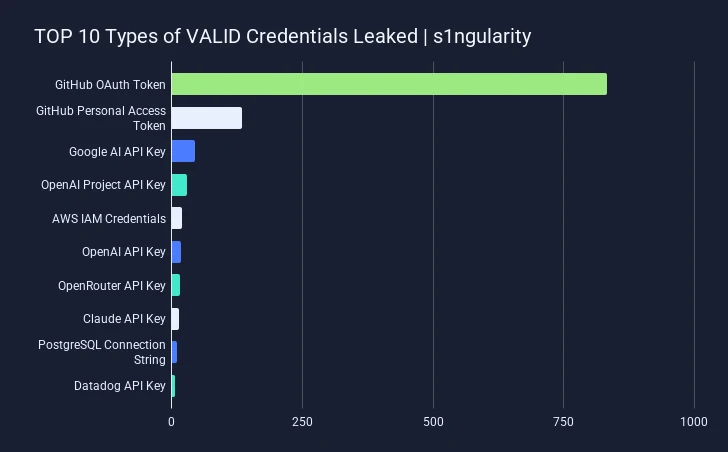 Validation
